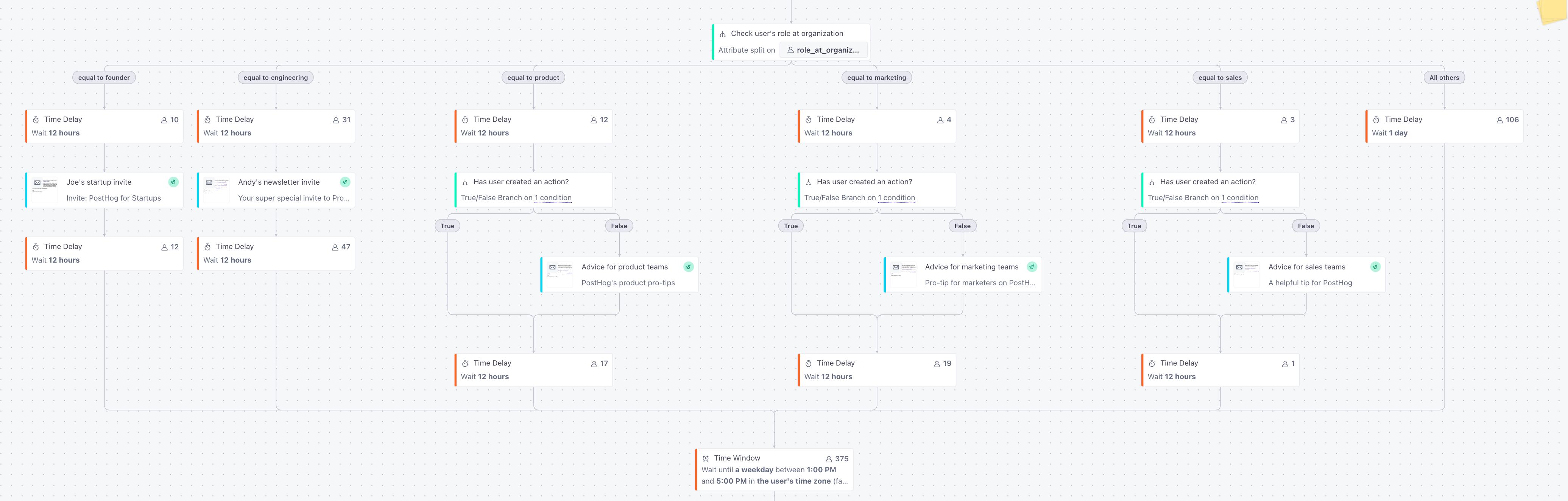 Onboarding 3.1