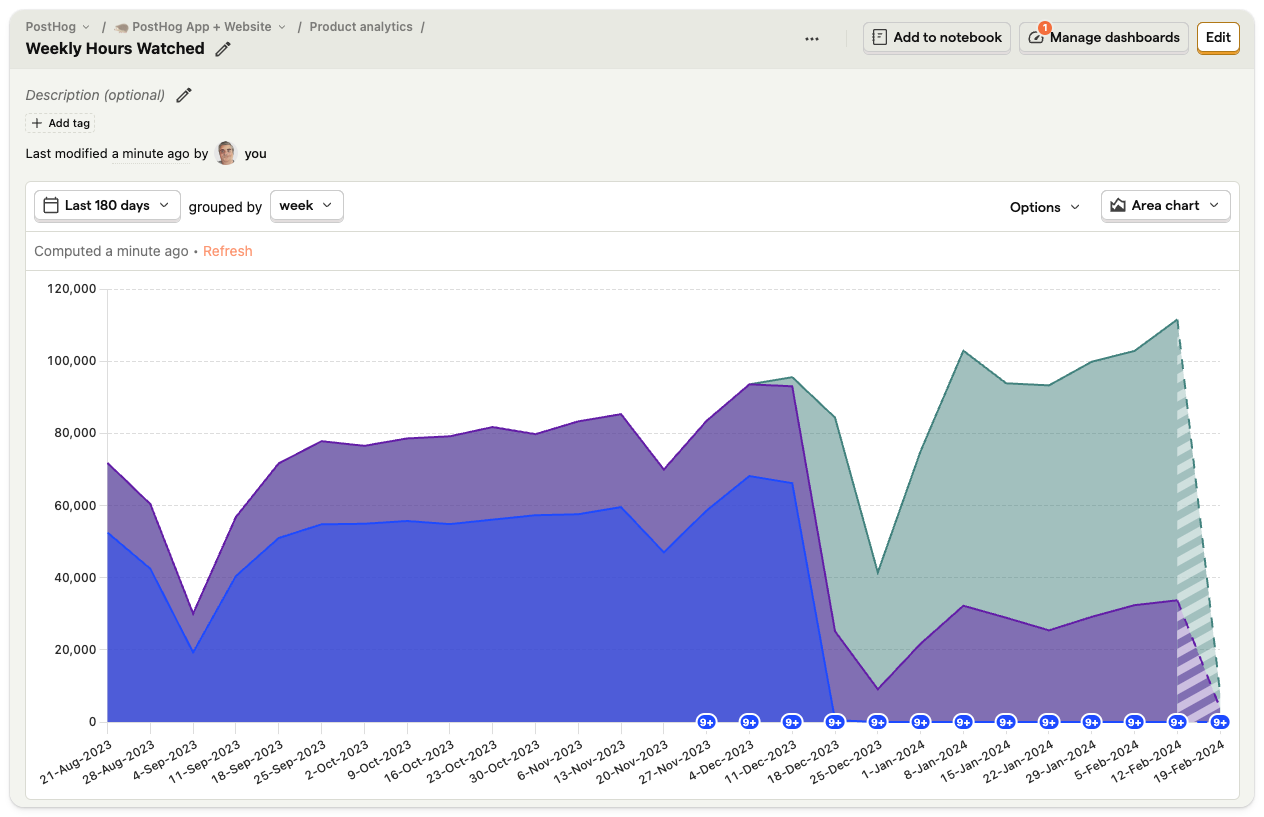 Trends insight